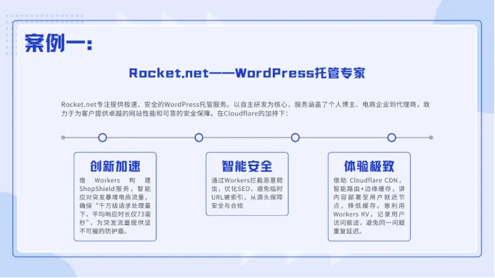 Rocket.net WordPress 托管案例展示幻灯片